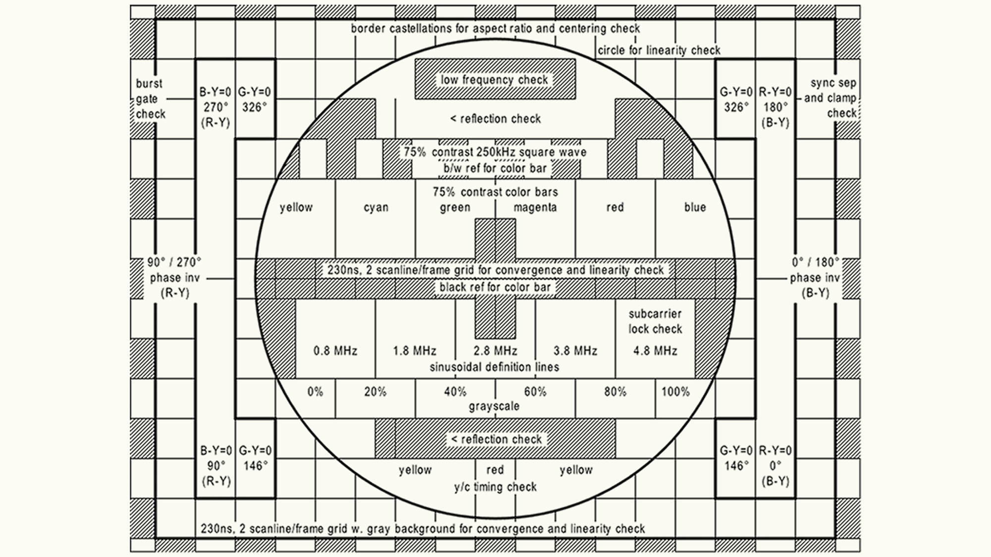 an intricate draft of the circle test pattern in black ink on white